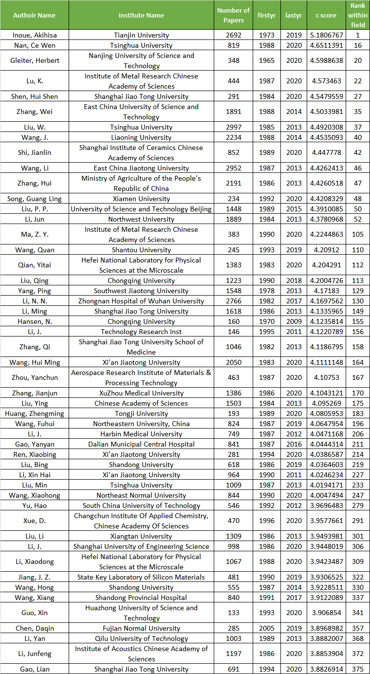 materials-chn.png