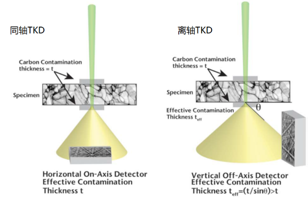 同轴TKD-纳米尺度晶体学表征的最优解决方案(1)4513.png