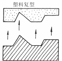 塑料一级复型.gif