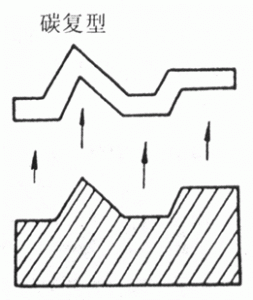 碳一级复型-253x300.gif