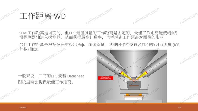 材料人新材料显微分析及数据处理夏令营-EDS部分_49.jpg
