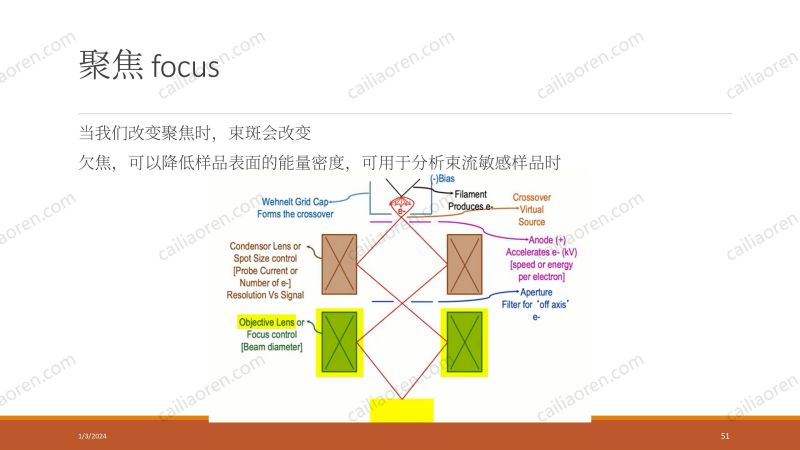 材料人新材料显微分析及数据处理夏令营-EDS部分_51.jpg