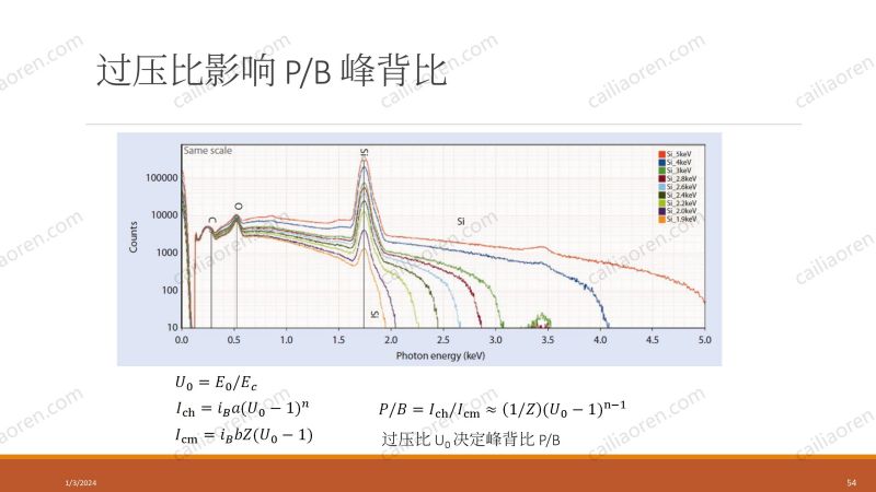 材料人新材料显微分析及数据处理夏令营-EDS部分_54.jpg