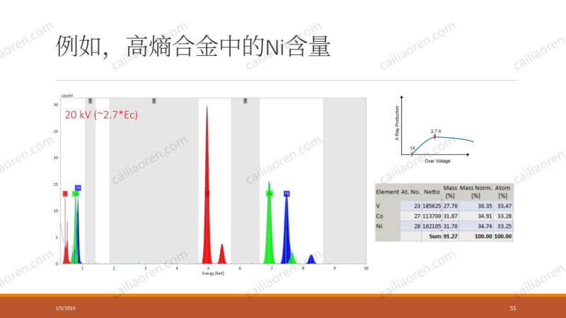 材料人新材料显微分析及数据处理夏令营-EDS部分_55.jpg