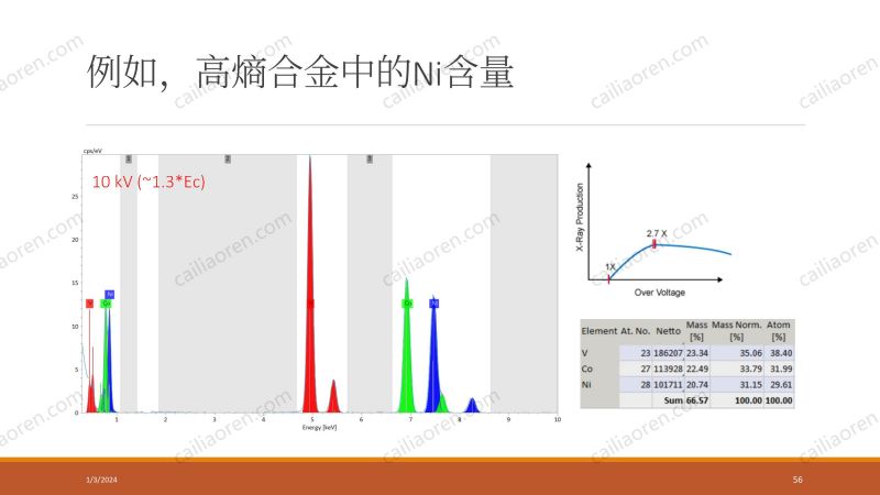 材料人新材料显微分析及数据处理夏令营-EDS部分_56.jpg