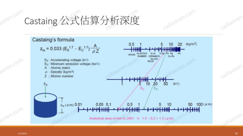 材料人新材料显微分析及数据处理夏令营-EDS部分_58.jpg