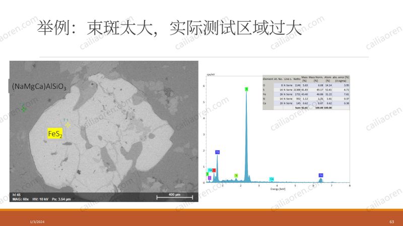 材料人新材料显微分析及数据处理夏令营-EDS部分_63.jpg
