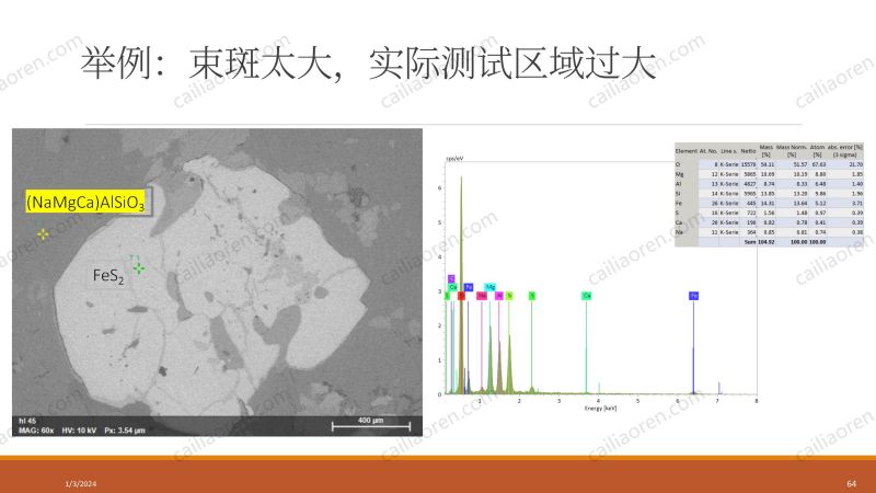 材料人新材料显微分析及数据处理夏令营-EDS部分_64.jpg