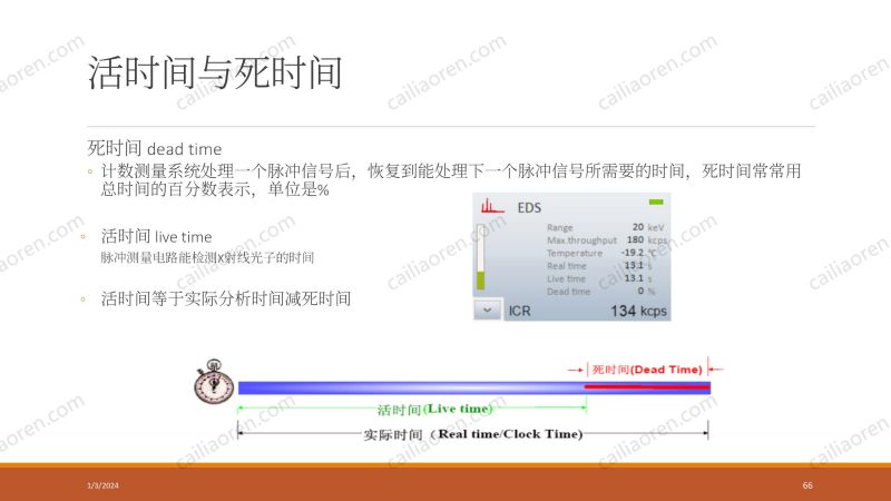 材料人新材料显微分析及数据处理夏令营-EDS部分_66.jpg