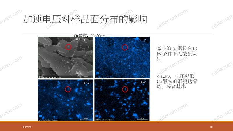 材料人新材料显微分析及数据处理夏令营-EDS部分_60.jpg